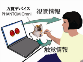 力覚デバイスを用いた印象評価実験